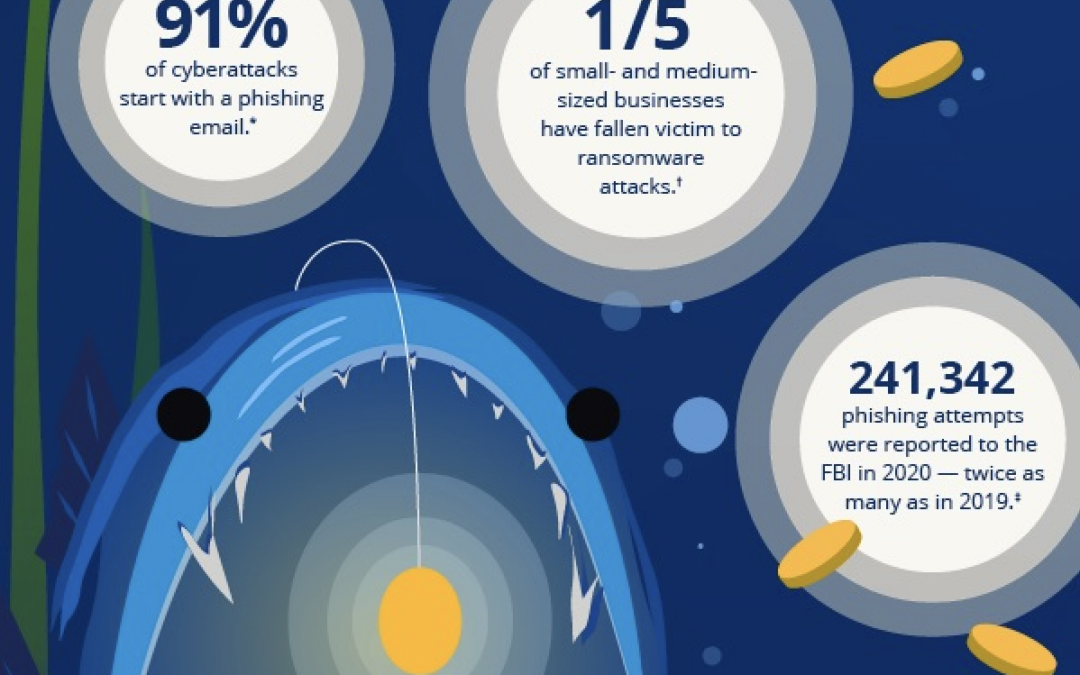 Chase – Phishing Infographic