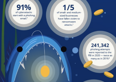 Chase – Phishing Infographic